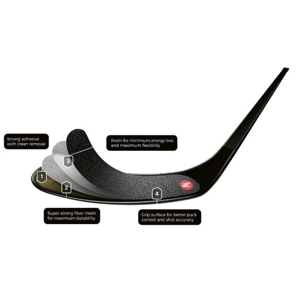 Rezztek Player Stick Blade Tape - Tape